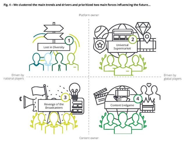 Study clustered the main trends and drivers and prioritized two main forces influencing the future. Cr: Deloitte