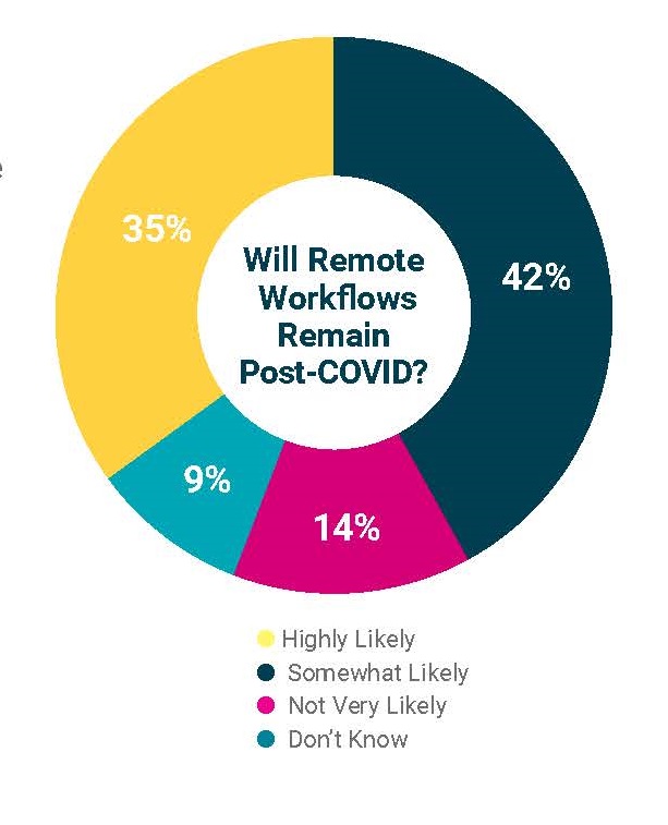 From “How Broadcasters Will Adopt to Working from Anywhere Post-Pandemic.” Cr: Teradici