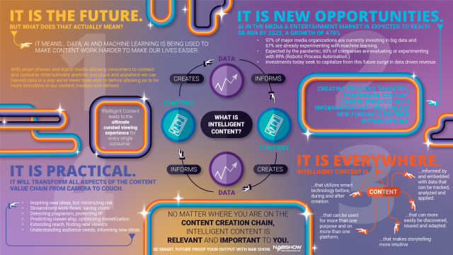 Intelligent Content infographic