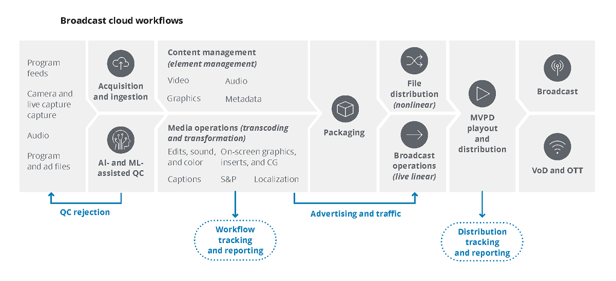 Cr: Deloitte