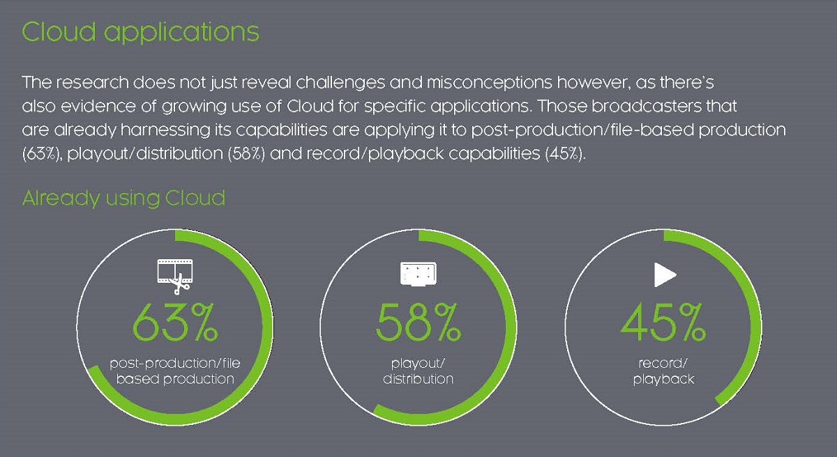 Sixty-three percent of post-production and file-based production facilities are already using cloud workflows. Cr: Nevion