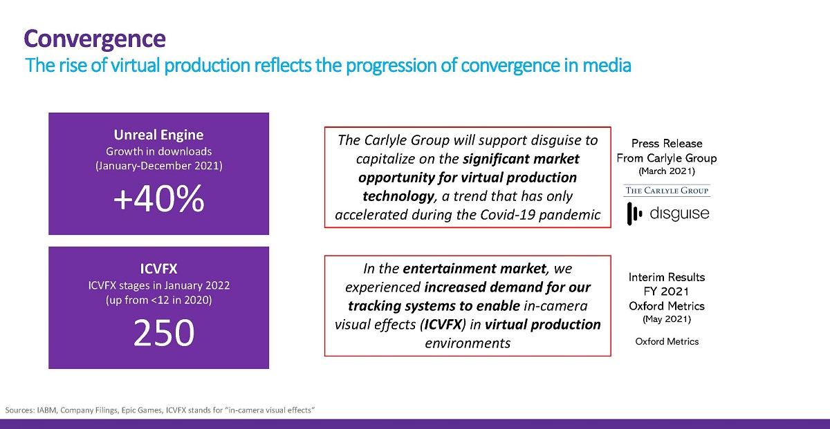 The rise of virtual production reflects the progression of convergence in the Media & Entertainment industry. Cr: IAMB