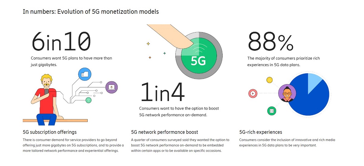 Cr: Ericsson ConsumerLab