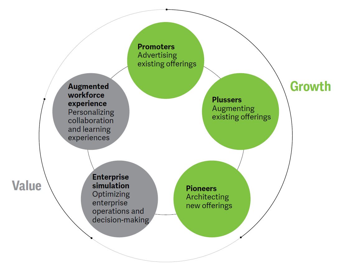 Choose your metaverse strategy and tactics. Cr: Deloitte Analysis