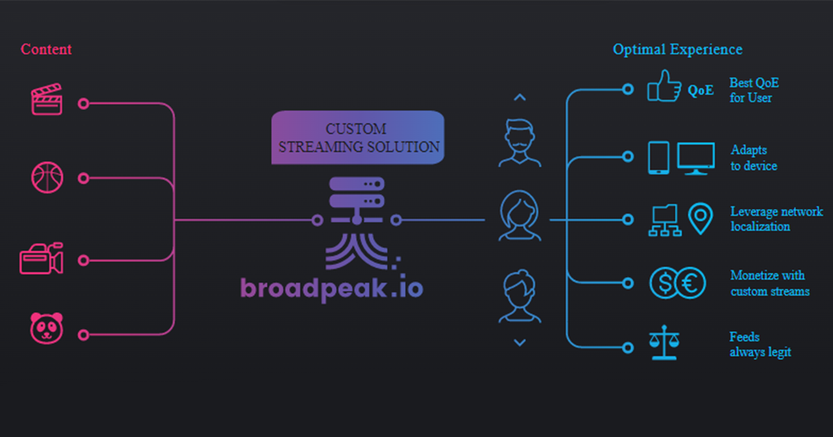 Broadpeak.io schema 