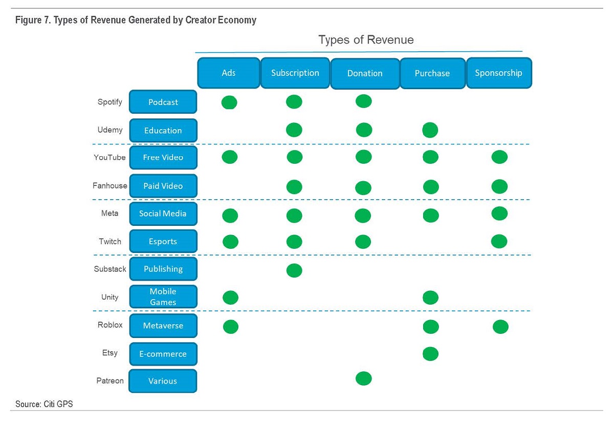 Cr: Citi GPS