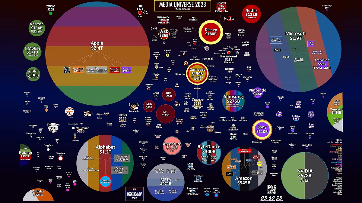 2023 media map. Cr: Evan Shapiro (click here to view larger version) 