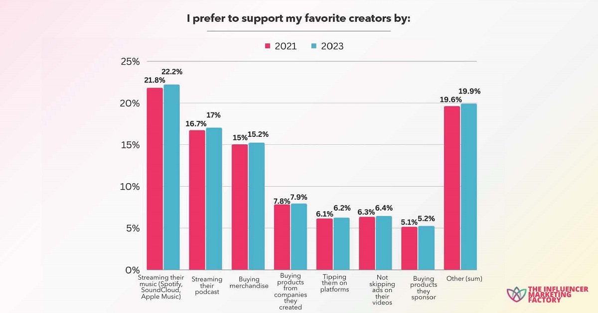 Cr: The Influencer Marketing Factory