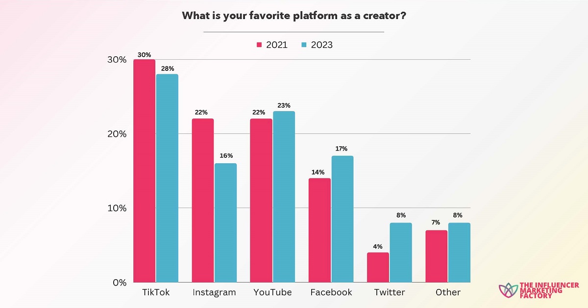 Cr: The Influencer Marketing Factory