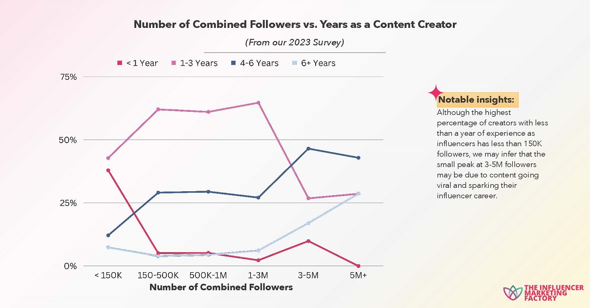 Cr: The Influencer Marketing Factory