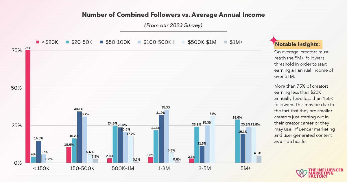 Cr: The Influencer Marketing Factory