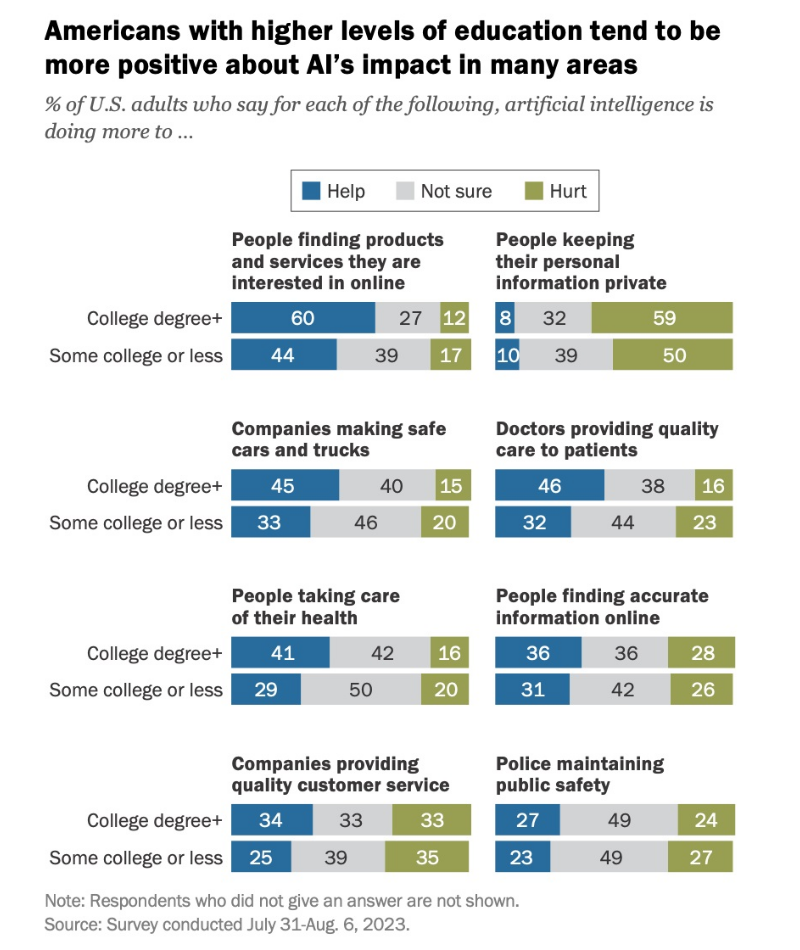 Cr: Pew Research Center