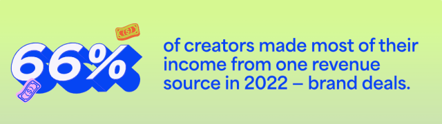 From Kajabi’s The State of Creators ’24 Report