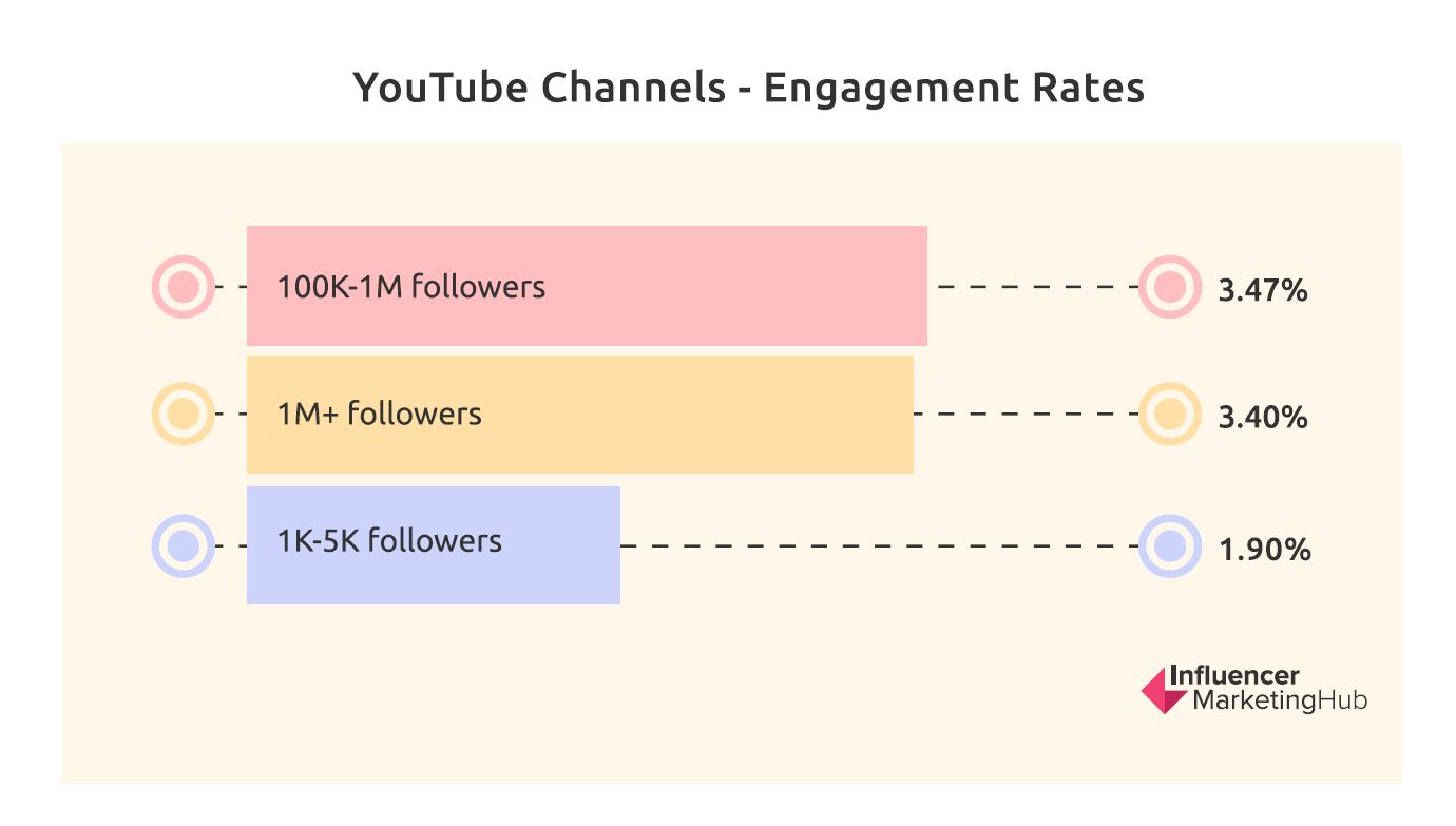 Cr: Influencer Marketing Hub